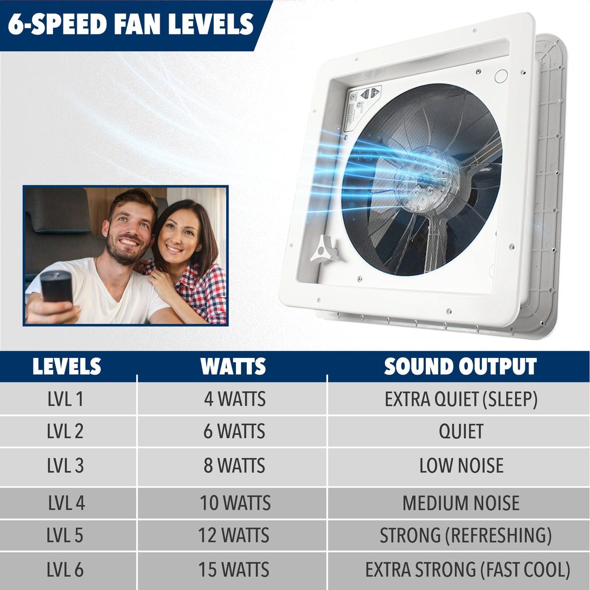 Leisure Coachworks RV Roof Vent Fan with 6 Speed Smoked Lid 14 Inch x 14 Inch (White)
