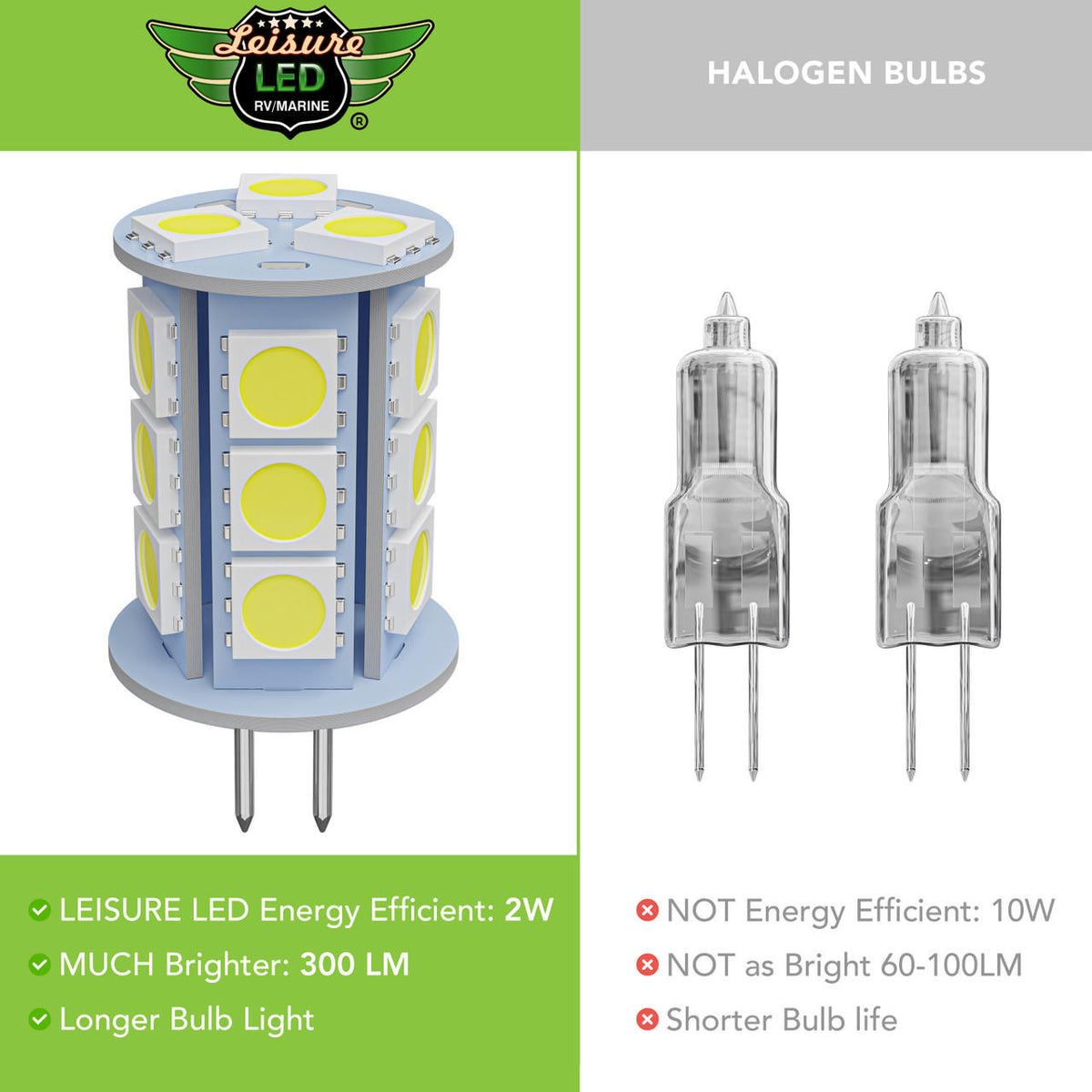  Leisure LED G4 LED Bulbs JC Bi-Pin base 18 LED Light Bulbs 2W AC/DC 12V 20W-30W T3 Halogen Bulb Replacement RV Camper Trailer Motorhome 5th Wheel and Marine Boat 