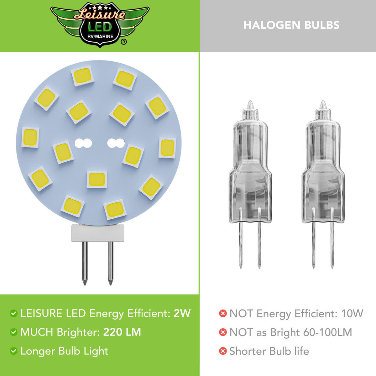  Leisure LED G4 LED Bulbs JC Bi-Pin base Light Bulbs 2W AC/DC 12V 20W-30W T3 Halogen Bulb Replacement RV Camper Trailer Motorhome 5th Wheel and Marine Boat 
