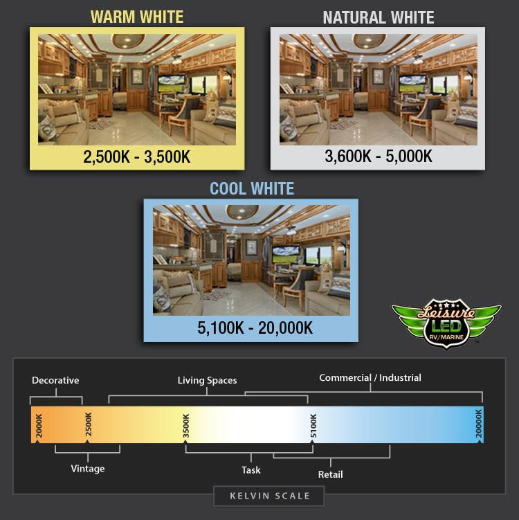  Leisure LED RV Boat Recessed Ceiling Light 720 Lumen Super Slim LED Panel Light DC 12V 5.75" 9W Full Aluminum Downlights 700 Lumen 